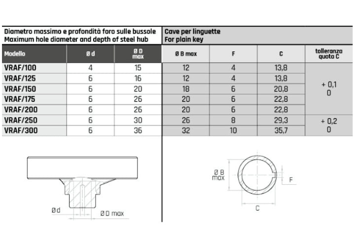 VRAF Three-spoke handwheel for SPECIAL WORKS - Range VRAF Three-spoke handwheel for SPECIAL WORKS - Range